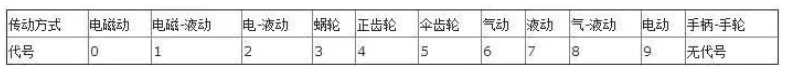 阀门上的编号、字母、数字都代表了什么? 阀门上的编号、字母、数字都代表了什么?