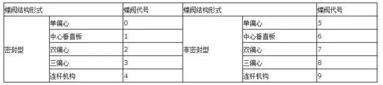 阀门上的编号、字母、数字都代表了什么? 阀门上的编号、字母、数字都代表了什么?