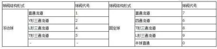 阀门上的编号、字母、数字都代表了什么? 阀门上的编号、字母、数字都代表了什么?