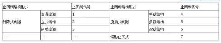 阀门上的编号、字母、数字都代表了什么? 阀门上的编号、字母、数字都代表了什么?