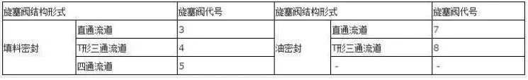 阀门上的编号、字母、数字都代表了什么? 阀门上的编号、字母、数字都代表了什么?