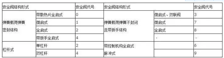 阀门上的编号、字母、数字都代表了什么? 阀门上的编号、字母、数字都代表了什么?