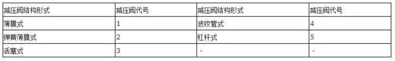 阀门上的编号、字母、数字都代表了什么? 阀门上的编号、字母、数字都代表了什么?