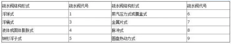 阀门上的编号、字母、数字都代表了什么? 阀门上的编号、字母、数字都代表了什么?