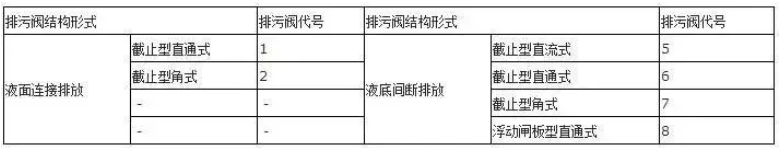 阀门上的编号、字母、数字都代表了什么? 阀门上的编号、字母、数字都代表了什么?